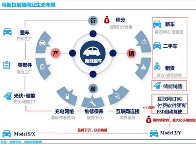 特斯拉:马斯克 "万亿帝国梦"还有多远?